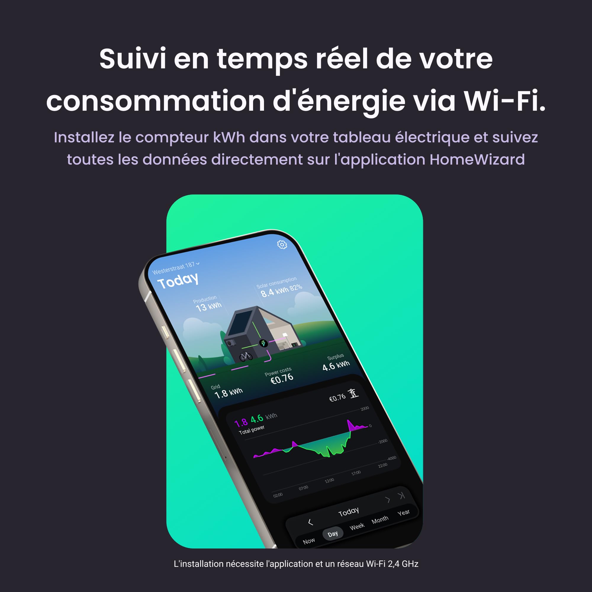 HomeWizard kWh mètre Wi-Fi 1 phase, certifié MID, rail DIN 35 mm, 100 A 230 V, compteur électrique pour solaire, pompe à chaleur, station de charge de voiture électrique, compteur d'alimentation
