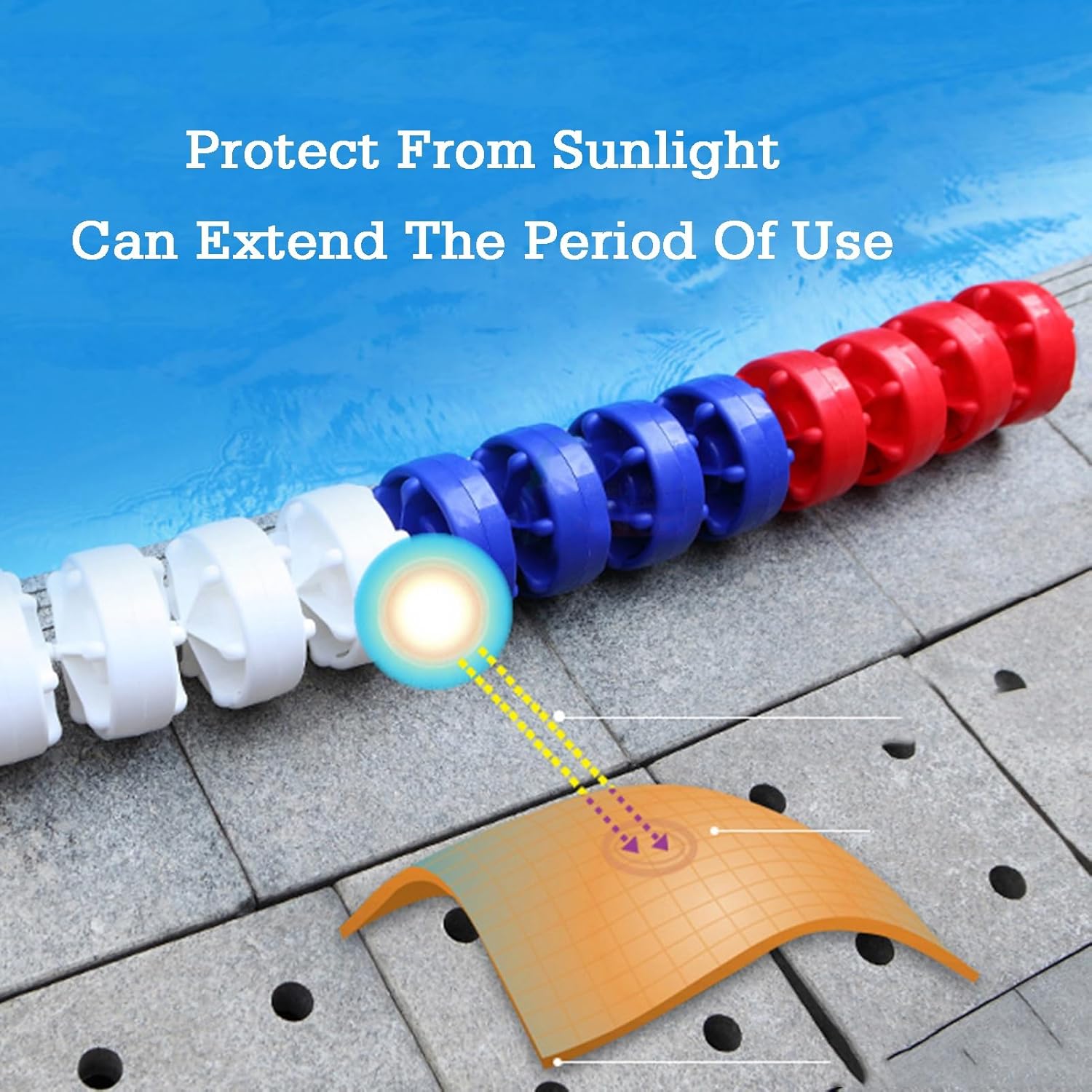 スイミングプール安全フロート仕切りロープ、フローティング付きブイ境界線ロープ、プールビーチウォーターパークに簡単設置(Nylon R