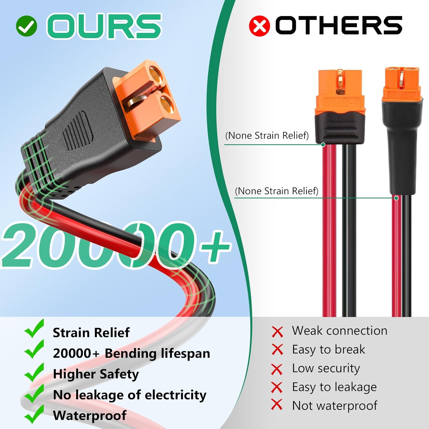 10AWG XT60i Solar Cable 10FT, Solar to XT60i Charging Cable, Solar Connector to XT60i Connector Solar Cable, XT60i Charging Cable for Portable Power Station and Solar Generator
