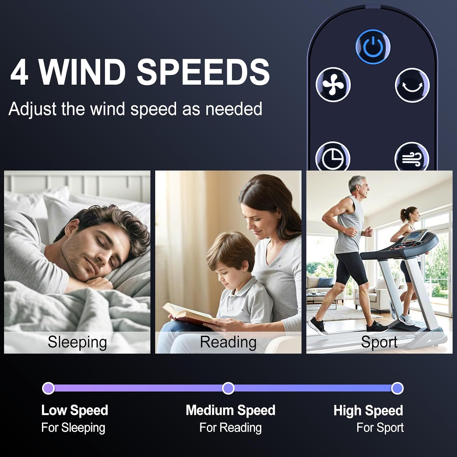 RETROSUN Replacement Remote Control for OmniBreeze Omni Breeze 3333004 Tower Fan 100 cm / 40 in Breeze DC2018