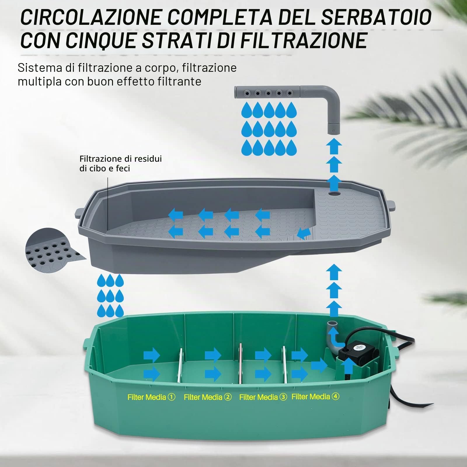 Turtle Tank Aquarium con Pompa Dell'acqua Reptile Habitat Turtle Tank Terrario Piattaforma di Crogiolarsi con Sistema Doccia Strato Filtrante