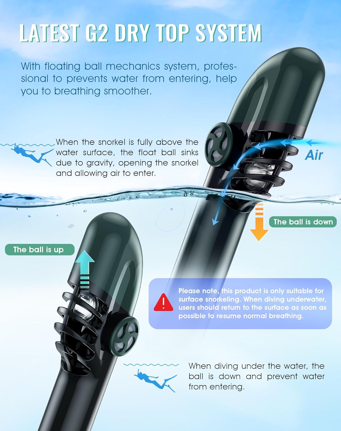 Greatever G2 Full Face Snorkel Mask with Latest Dry Top System,Foldable 180 Degree Panoramic View Snorkeling Mask with Camera Mount,Safe Breathing,Anti-Leak&Anti-Fog - Image 3