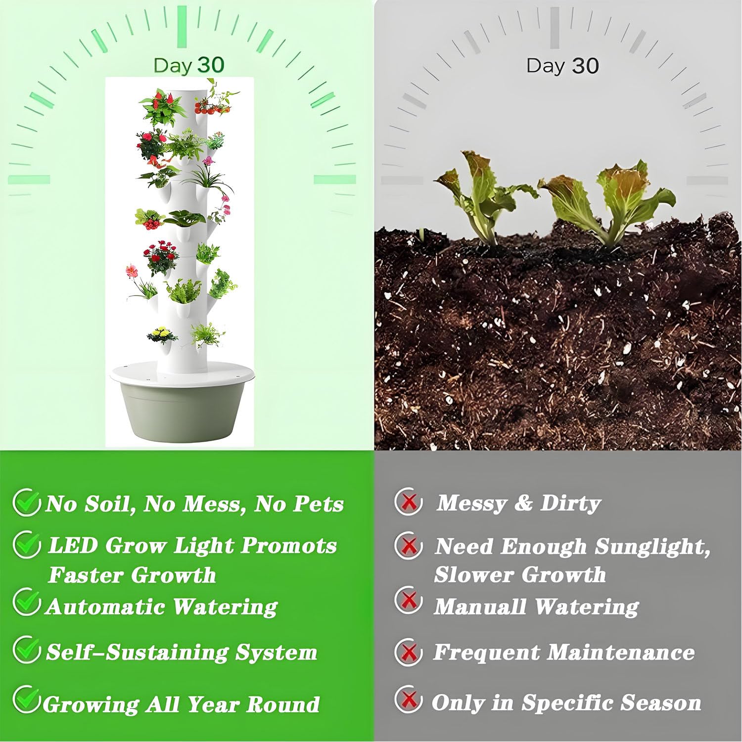 Kits de Cultivo hidropónico en Torre, Cultivo hidropónico Vertical, Sistemas automático de circulación de Agua, Kit de Sistemas de Cultivo hidropónico de 20/28/36 cápsulas 9Layer-WithLight