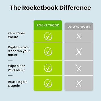 Smart Reusable Digital Notebook | Core A5 Lined Notepad and Wipeable Pen