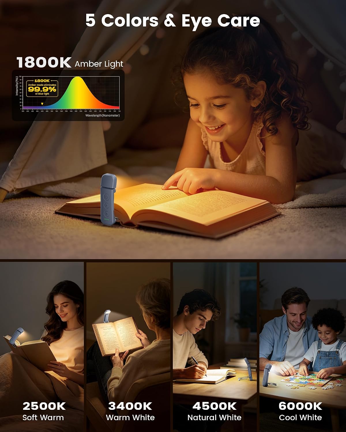 Glocusent 12 LED Book Light, Reading Lights for Books in Bed with 5 Colors & 5 Brightness, Portable Clip on Reading Light, USB-C Rechargeable for 200H with Travel Lock, Perfect Gifts for Book Lovers, view 5
