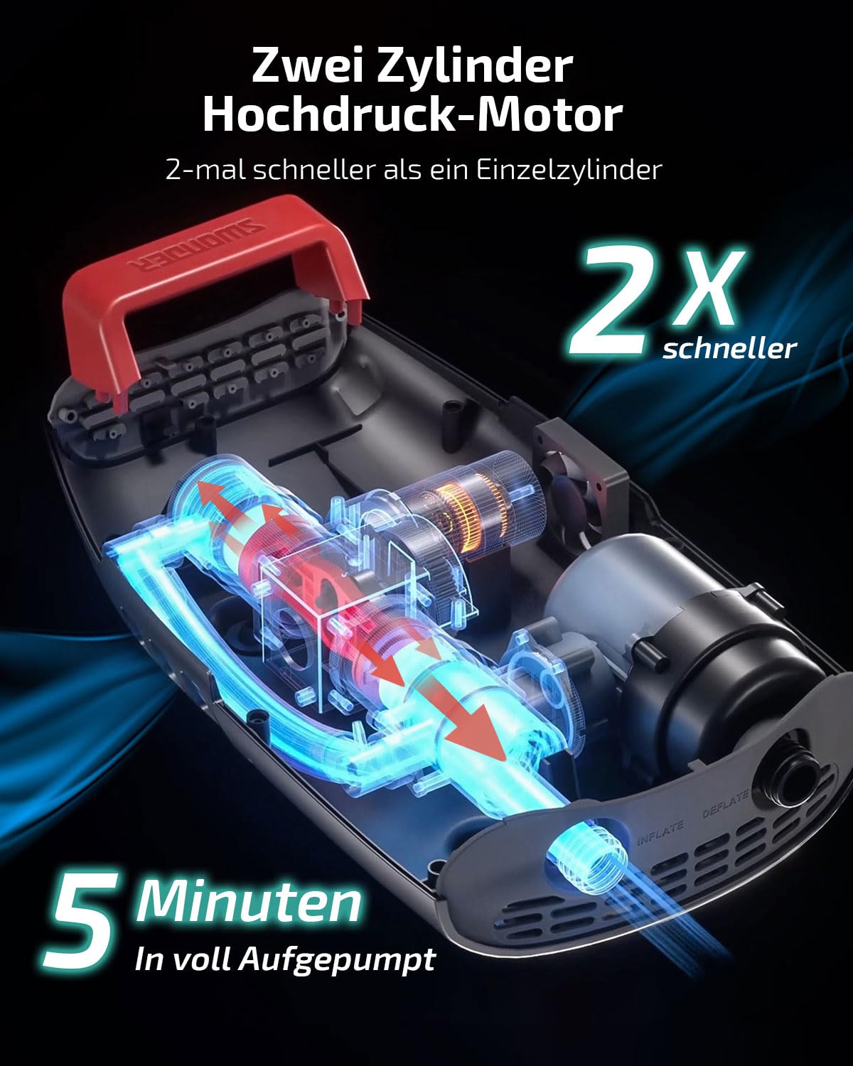 Swonder Seawolf SUP-Pumpe mit 9000mAh Akku, 2X Schnellere 20 PSI Elektrische Luftpumpe mit Doppelkolben, Zweistufen, Aktivem Kühlsystem für aufblasbares Paddleboard, Kajak
