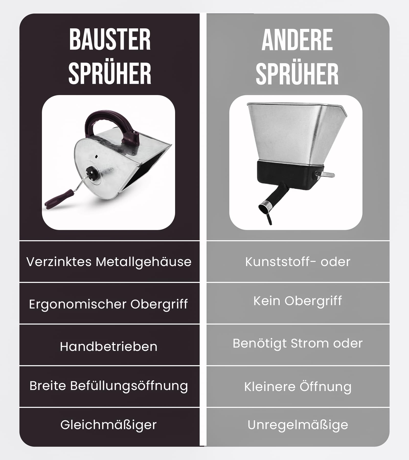 Handbetriebene Putzmaschine für Reibeputz | Strukturputz Spritzgerät | Manuelle Verputzmaschine für Wand & Fassade