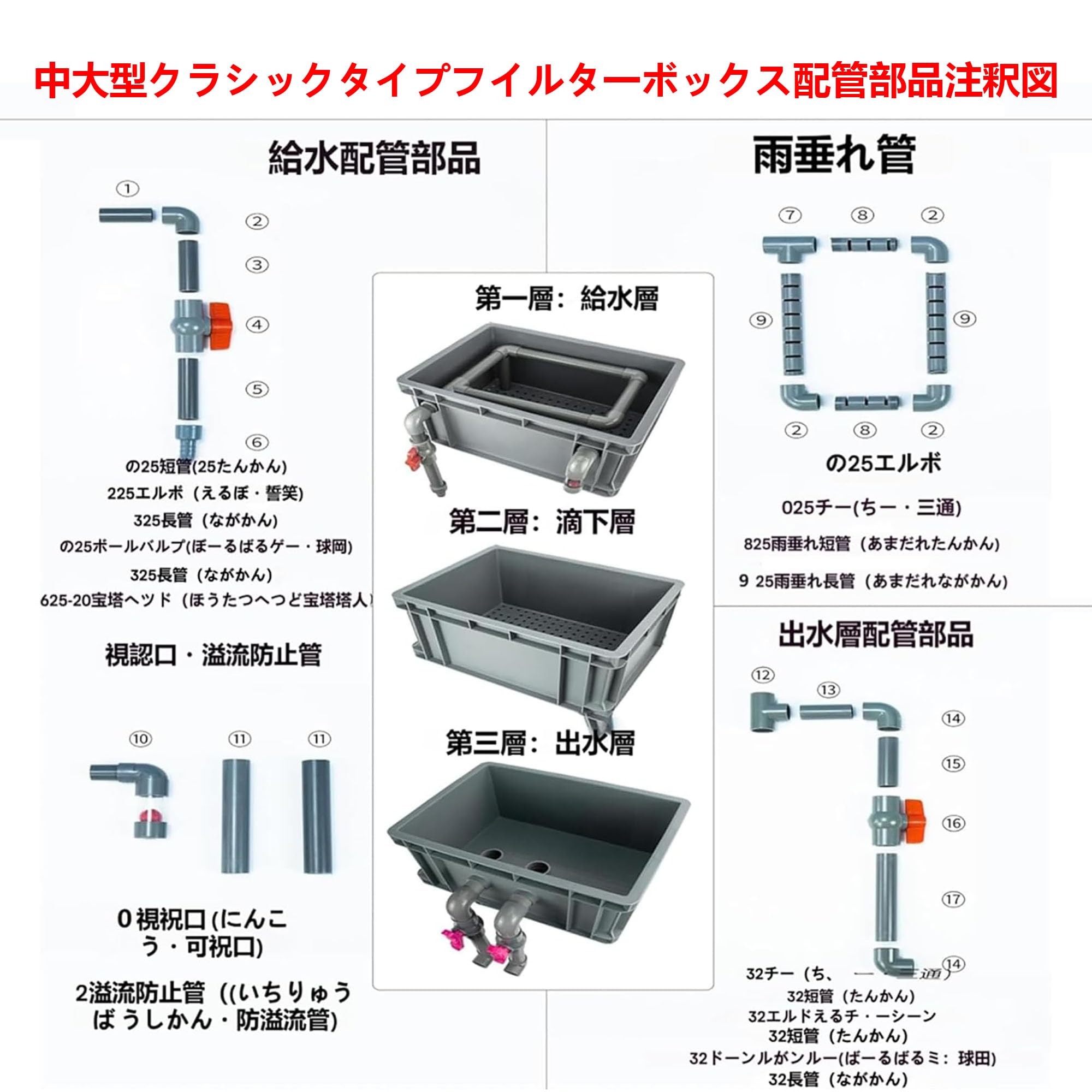 Amazon | 水槽フィルター 万能濾過装置 外部式ろ過槽 コンパクト濾過