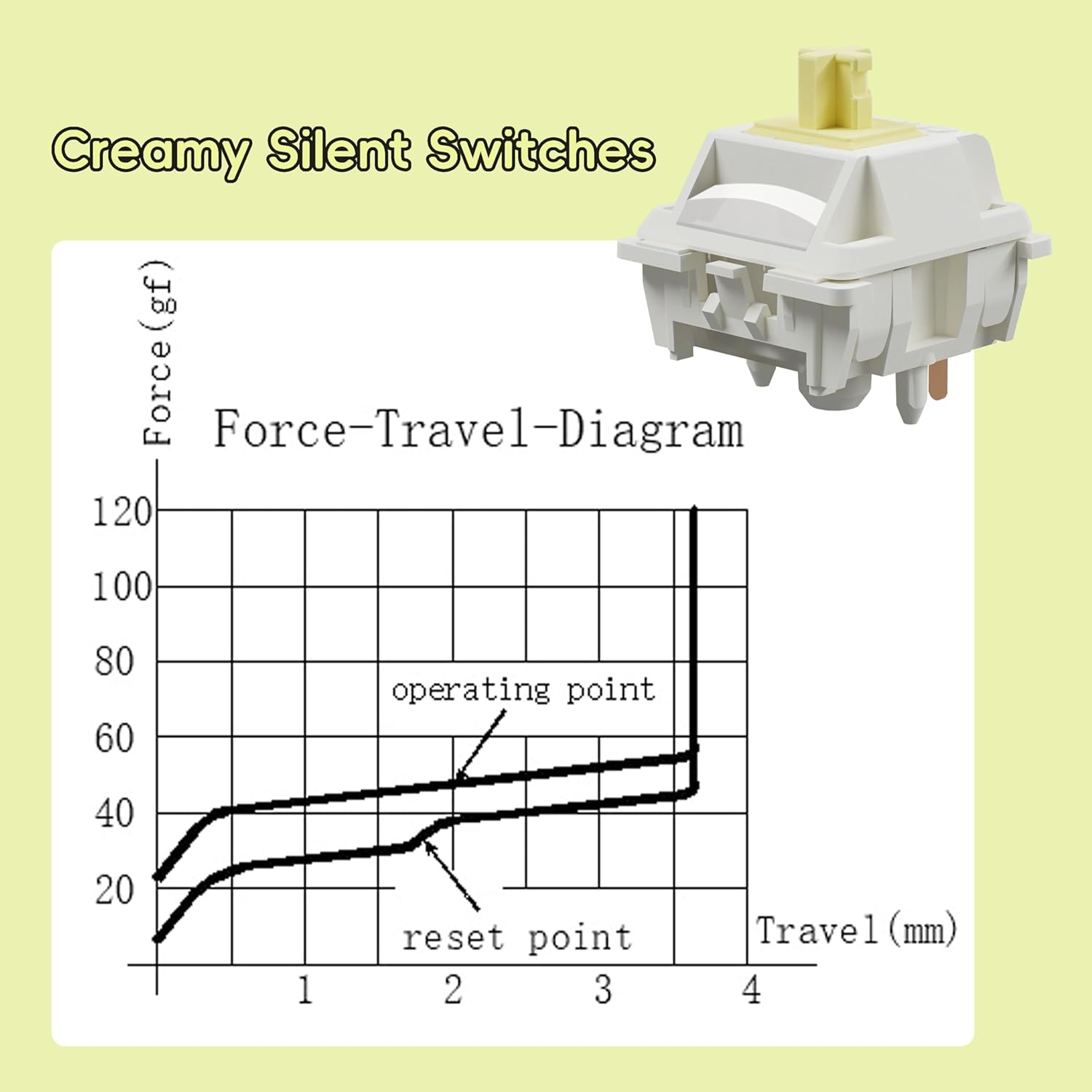 GATERON Creamy Linear Silent Keyboard Switch for Mechanical Gaming Keyboard, 5-Pin 45gf Quiet Pre-Lubed Switches with Standard MX Structure (90pcs)