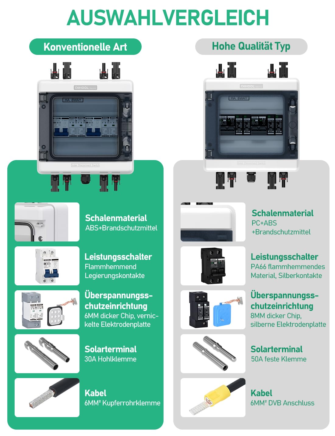 DIHOOL DC überspannungsschutz PV Anlage 2 Strings Solar Anschlusskasten für 2 * 600W Solarmodule Balkonkraftwerk, DC Trennschalter 40A 1000V