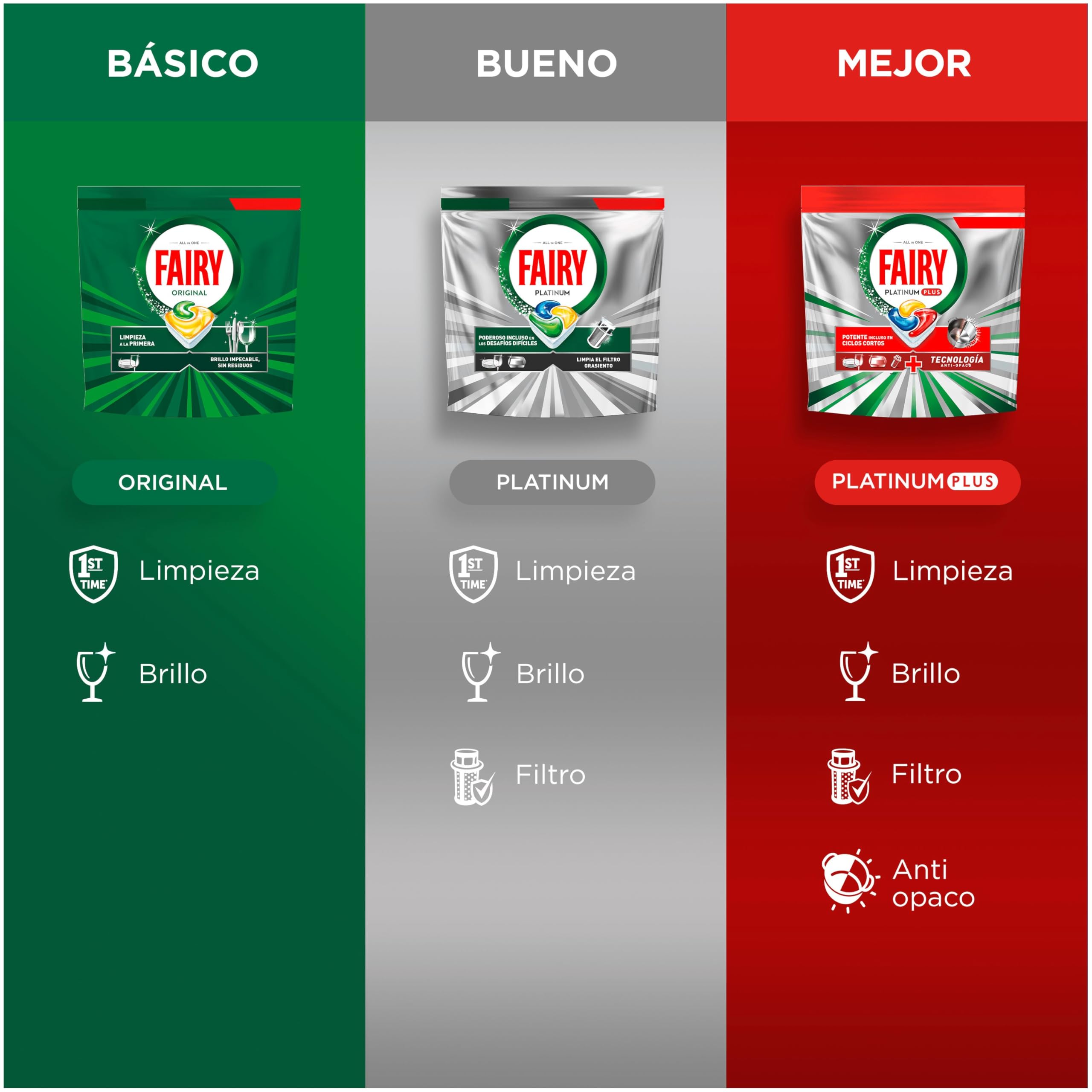 Fairy Original Todo En Uno Naranja Cápsulas De Lavavajillas, 71 Cápsulas, Efectivas Incluso En La Grasa Reseca