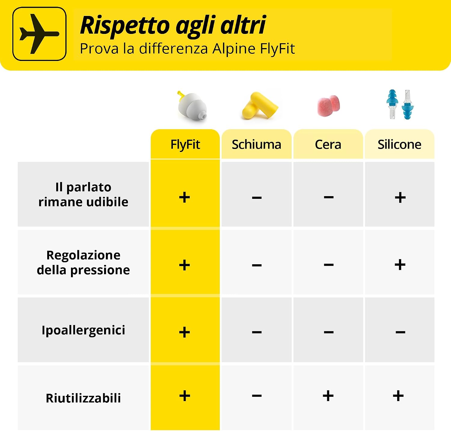 Tappi Alpine FlyFit – Regola la pressione per prevenire dolo... 8 71CE3Ze9LPL. AC SL1500