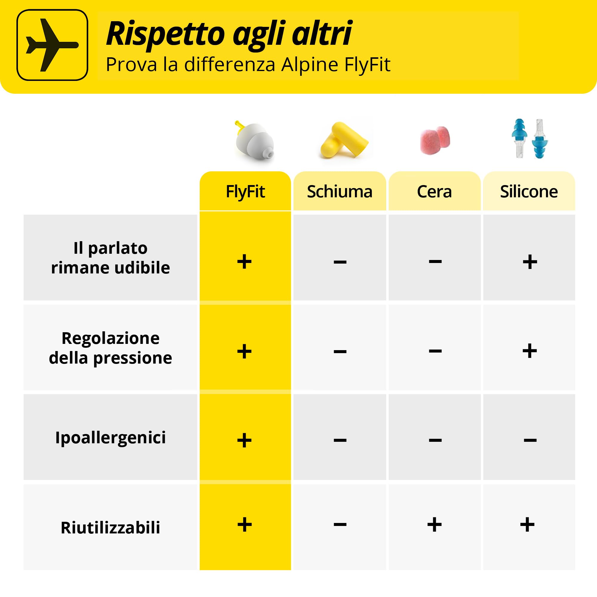 Tappi Alpine FlyFit – Regola la pressione per prevenire dolore al timpano – Filtri morbidi studiati per viaggiare – Materiale ipoallergenico confortevole – Tappi riutilizzabili