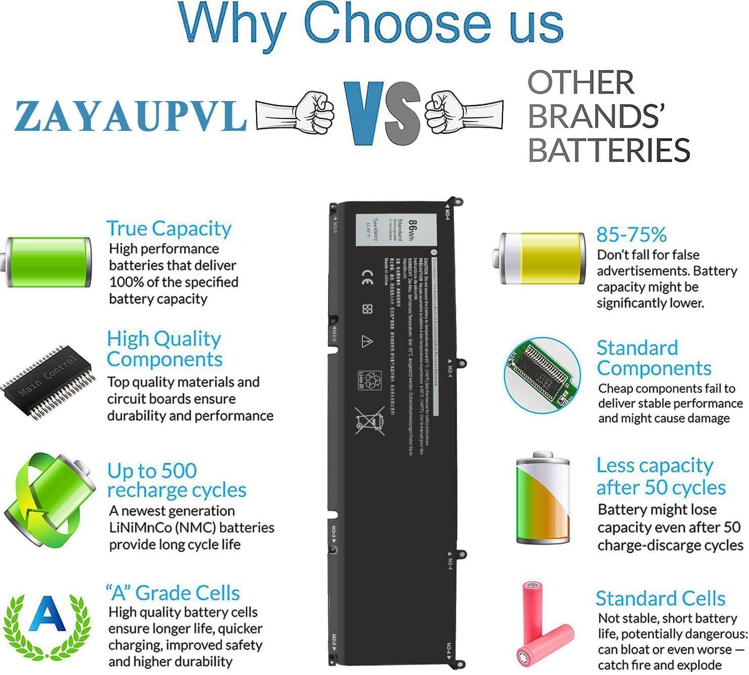 86Wh 69KF2 Battery for Dell XPS 15 9510 9500 9520 Precision 5550 5560 5570,for Dell G15 5511 5510 5515 5520 5521,G7 7500,Inspiron 7510 7610，for Alienware M15 M17 R3 R4, P87F P91F P45E P100F 11.4V