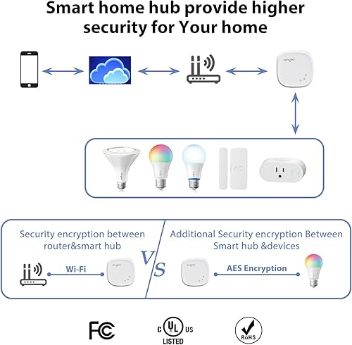 Miniatura 22 de Sengled Bombilla de luz Alexa, bombilla Zigbee requiere concentrador inteligente, funciona con Alexa y SmartThings, control de voz con Echo Show 10