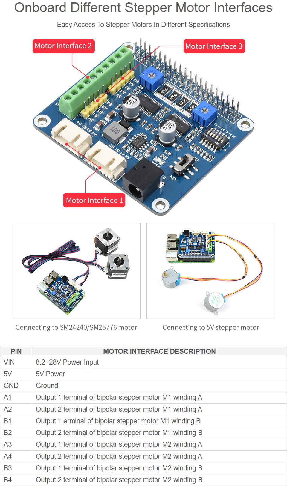 Waveshare HRB8825 Stepper Motor Hat Compatible with Raspberry Pi Drives Two Stepper Motors Up to 1/32 Microstepping for 3D Printer Sculpturing Machine and Mechanical Arm