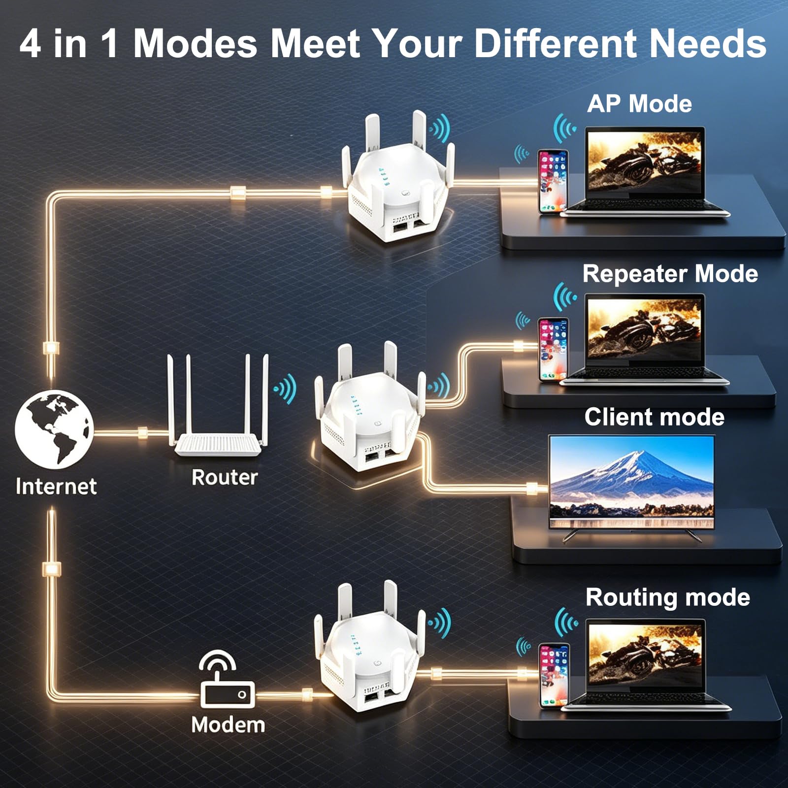 OBEST Ripetitore di Segnale WiFi, 1200 Mbit/s Dual-band con 6 Antenne | 5 GHz/2.4 GHz Amplificatore WiFi, LAN Gigabit, Modalità AP, Compatibile con Numerosi Router WiFi, Ideale per Casa e l'ufficio
