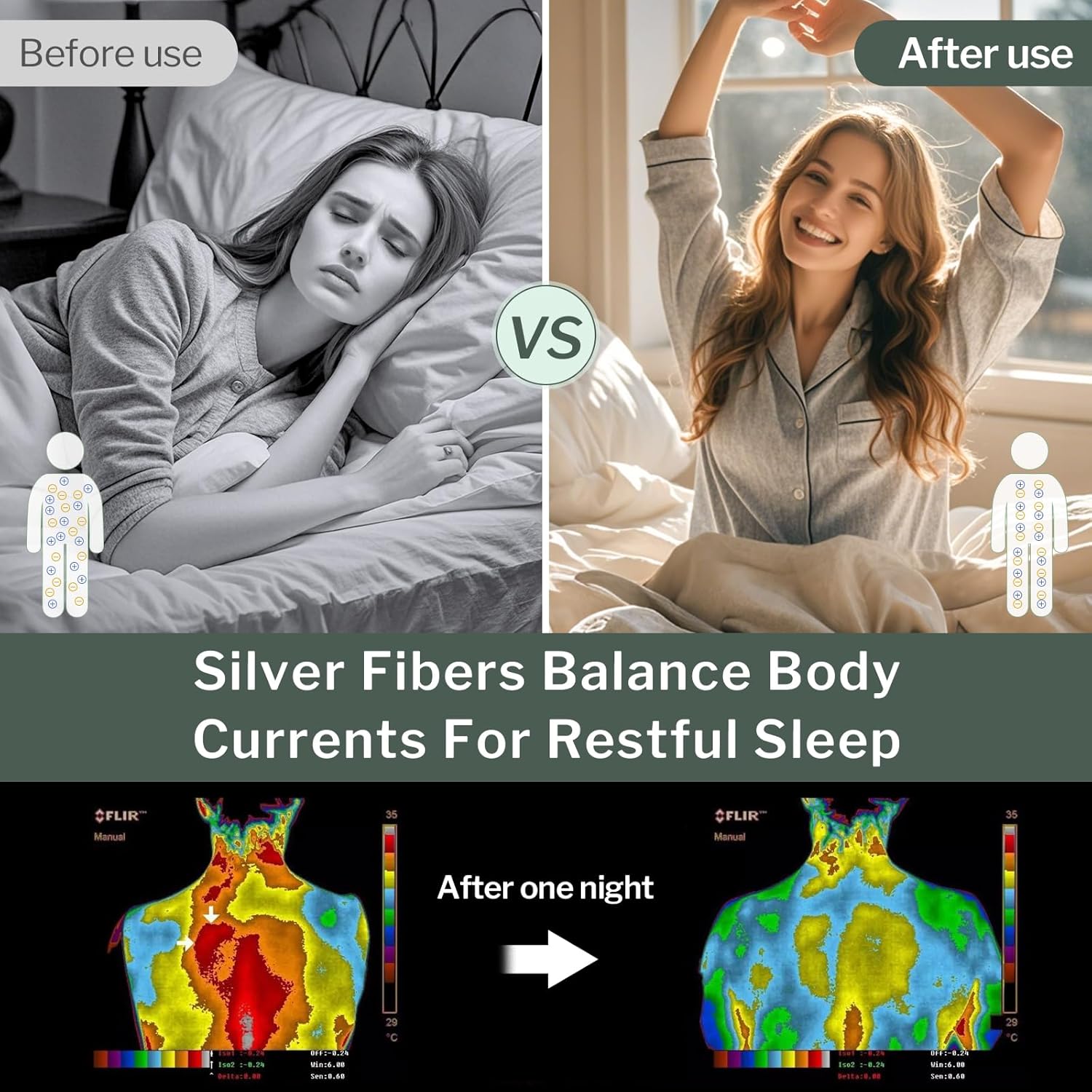 HOMLYNS RelaxRite Grounding Sheets Queen Size, 95% Cotton + 5% Pure Silver Fiber, Fitted Bed Sheet with Deep Pocket Up to 15'', Earthing Mattress Pad with Grounding Cord