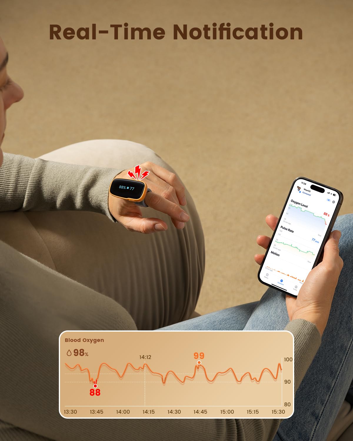 Vibeat WearO2 Blood Oxygen Monitor Review - Dettaglio