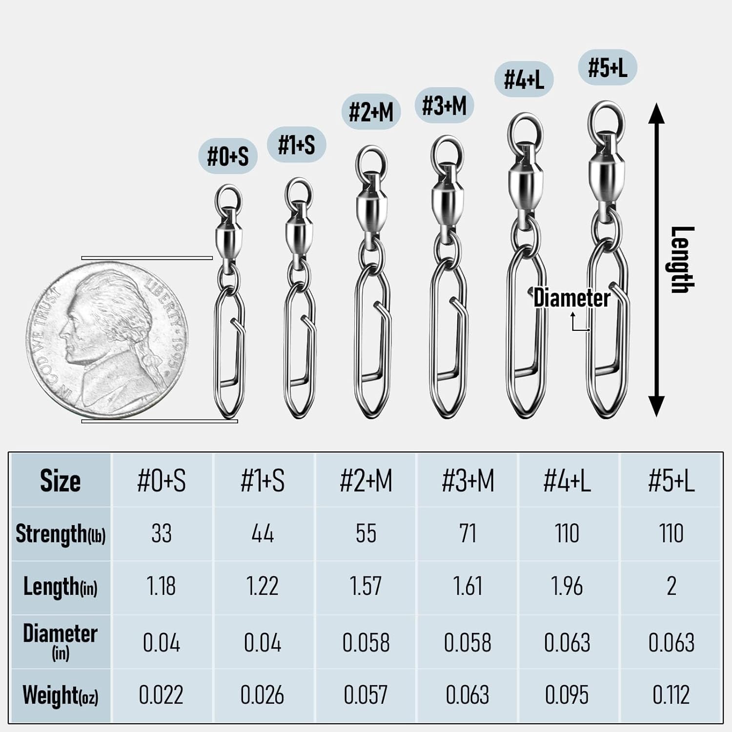 Alwonder 30-Pack Fishing Speed Clips Quick Change Snap Swivels, Ball Bearing Swivel Power Clips Fishing Snap Swivels Freshwater Saltwater Crankbait Popper Lures Quick Snaps Connectors Tackle Size 0+S (33LB) 30pcs