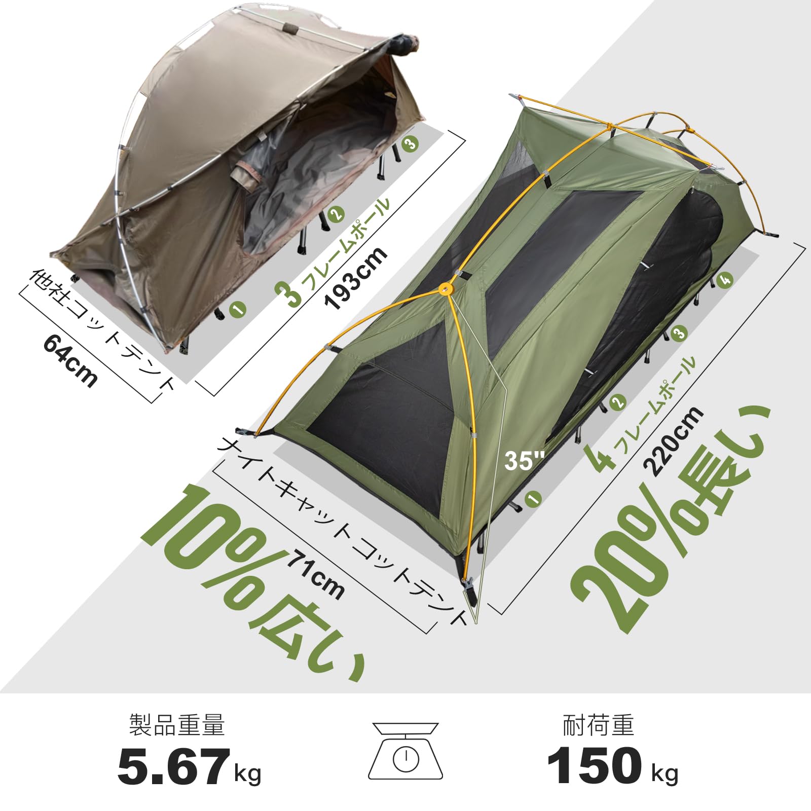 Night Cat コットテント ナイトキャット キャンプ アウトドア 防水 Amazon | Night Cat キャンピングコットテント - 大人用防水1人用オフ