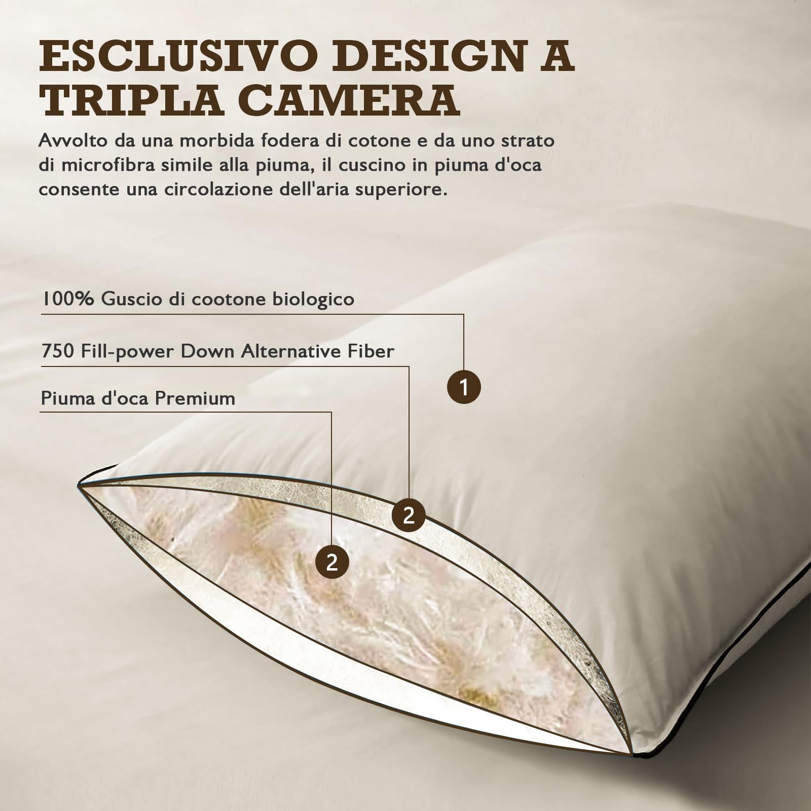BPC cuscino in piuma e piumino organica, 50x75 set di 2, Lussuoso cuscino letto d'albergo a 3 camere, Cuscino 50x75 cm imbottitura in piuma d'oca con fodera 100% cotone, Bianco