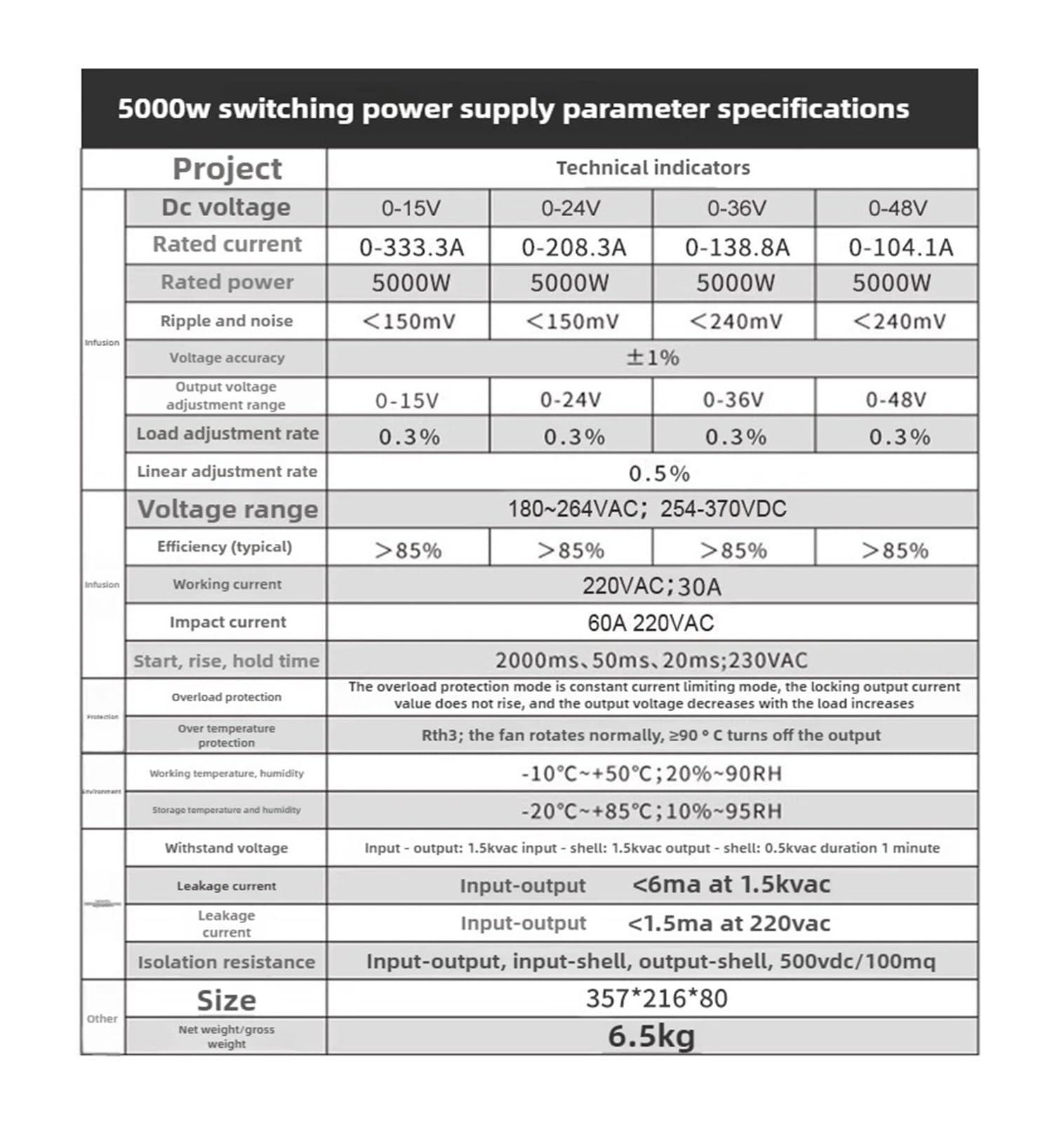 Zasilacz impulsowy 5000 W 110 V/220 V/380 V AC/DC 0-220 V Regulowany konwerter transformatorowy (0-72 V 0-69,4a, 100-120 VAC)