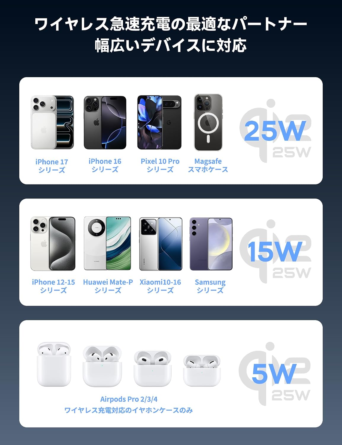 25W高速充電 キンキン冷却】RORRY MagSafe充電器 ワイヤレス充電器 スマホ冷却 ペルチェ素子 高 【MINISO】