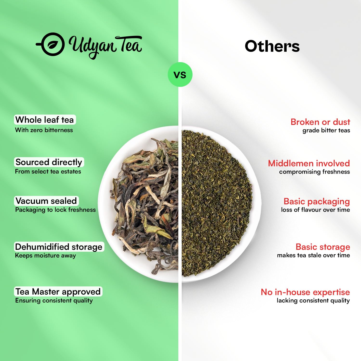 Udyan Tea Himalayan Oolong Tea, 50g (25 cups) | High Mountain Loose Leaf Oolong for Weight Management | Natural & Fresh with Fruity Floral Aroma 2