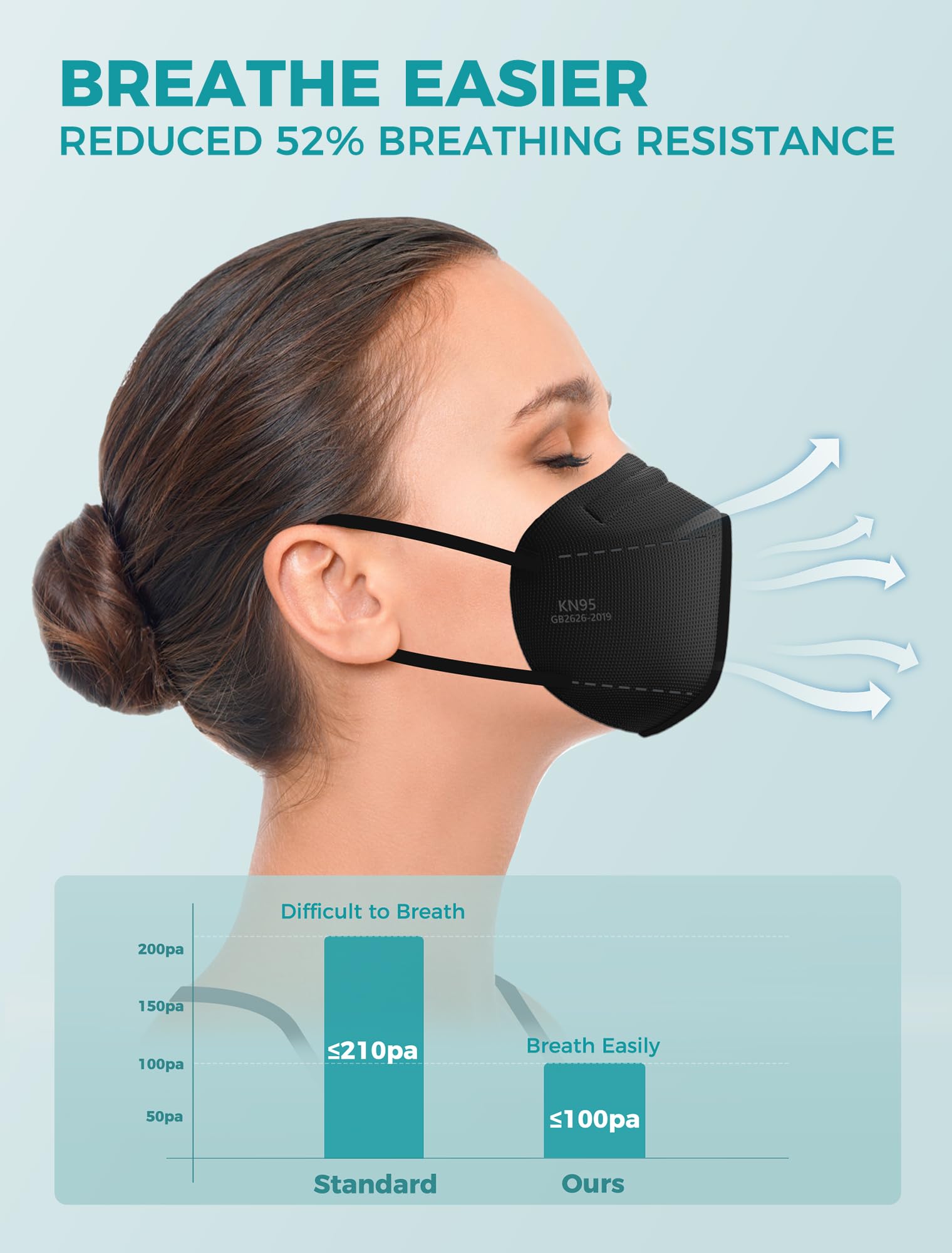TOPMAX KN95 Face Masks 50 Pack 5-Ply Breathable Filter Efficiency≥95% Protective Cup Dust Disposable Masks Against PM2.5 Black
