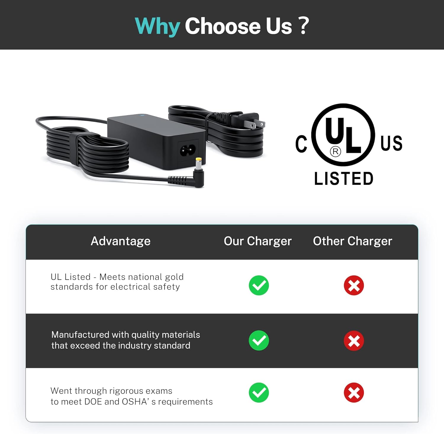 65W AC Charger Fit for Acer Desktop XC-830-UA11 Laptop Power Supply Adapter Cord