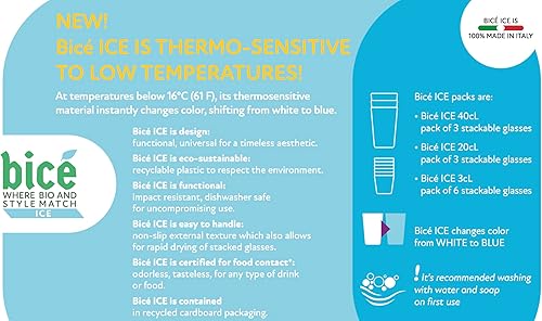 Miniatura 7 de BiceIce - Vasos para beber, cambian de color a menos de 60.8 F (60.8 F), vaso 100% reciclable, ideal para cócteles, apto para lavavajillas,