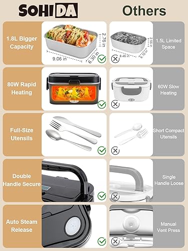 Miniatura 5 de Lonchera térmica de 1.8L+0.5L para hombres, lonchera eléctrica de 80 W con utensilios de mango largo para adultos, lonchera Eléctrica portátil de 12