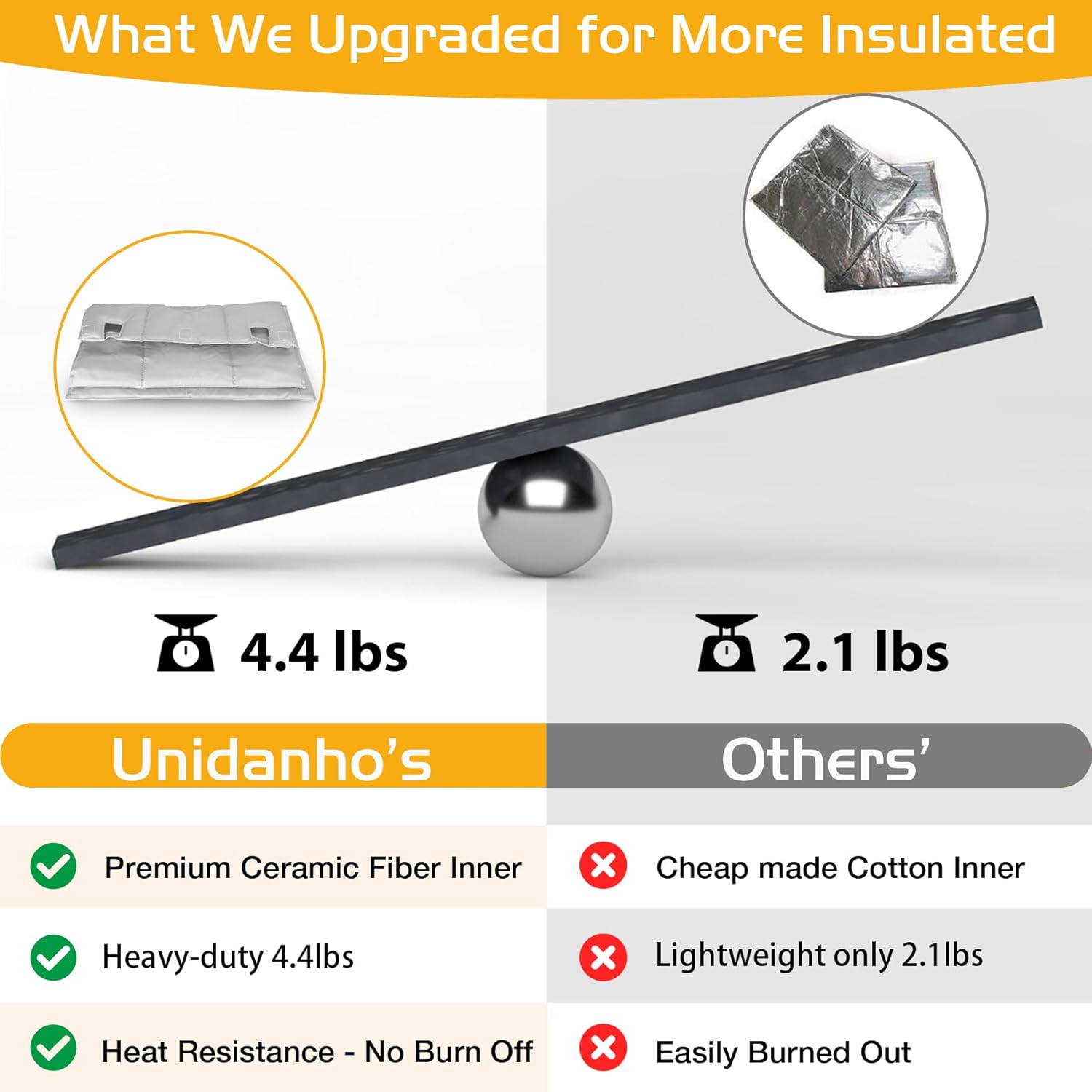 Grill Insulated Blanket for Masterbuilt Gravity 800 Series MB20040122 MB20040221 Thermal Insulation Smoker Cover Replacement Parts BBQ Winter Accessory