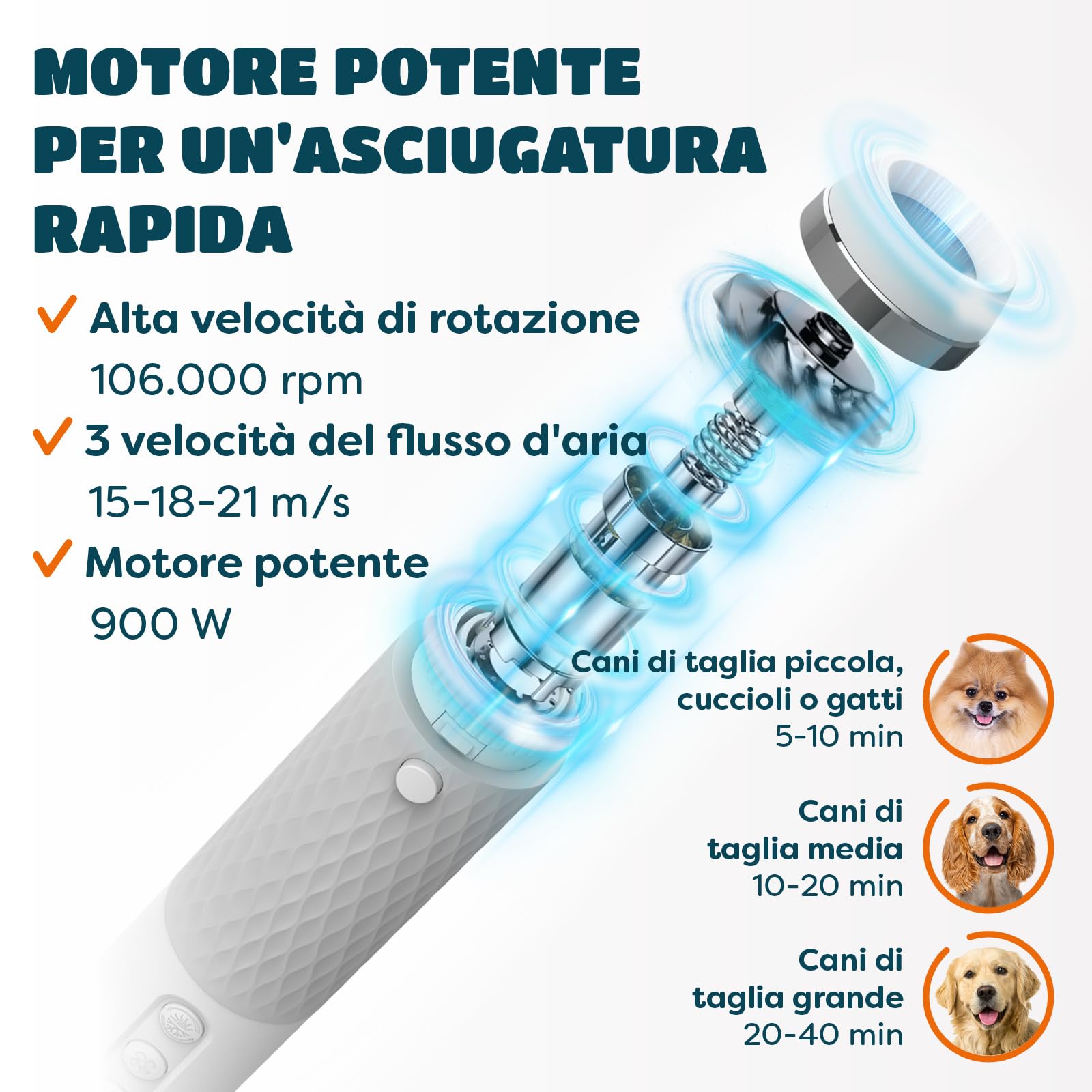 KUUBIA Asciugatore per Cani, Soffiatore per Cani