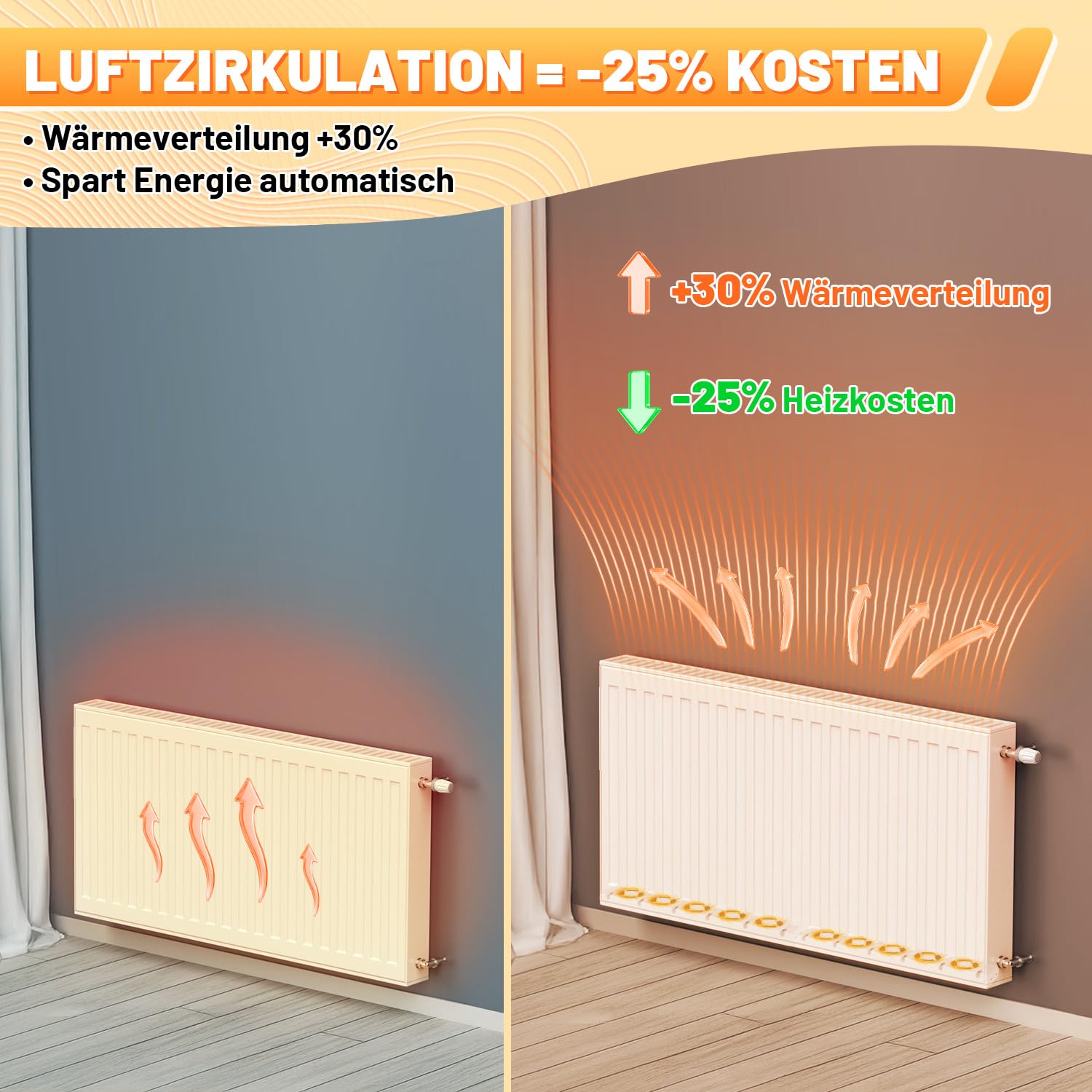 Heizkörper Ventilator mit 5 Verbesserten Lüfte, Heizkörper 2-Stück, ein Smart Heizkörperverstärker für Heizungen, Sparen von Energie und Heizkosten bietet,Weiß