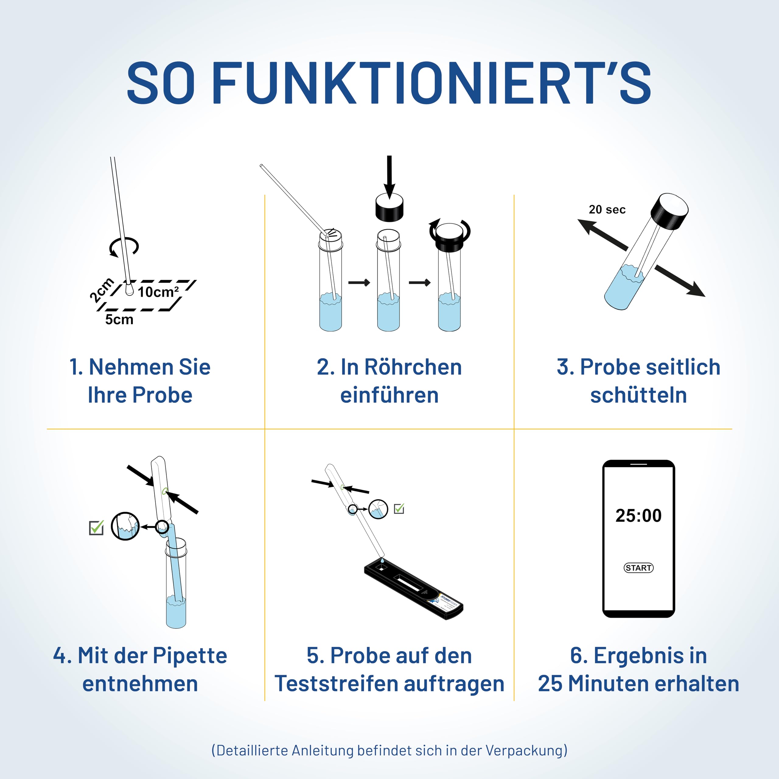 Legionellen-Abstrichtest für Wasserentnahmestellen – 5er-Pack Einweg-Testkits zum Nachweis von Legionella pneumophila sg1 – für Pool, Klimaanlage, Whirlpool – 25-Minuten-Schnelltest
