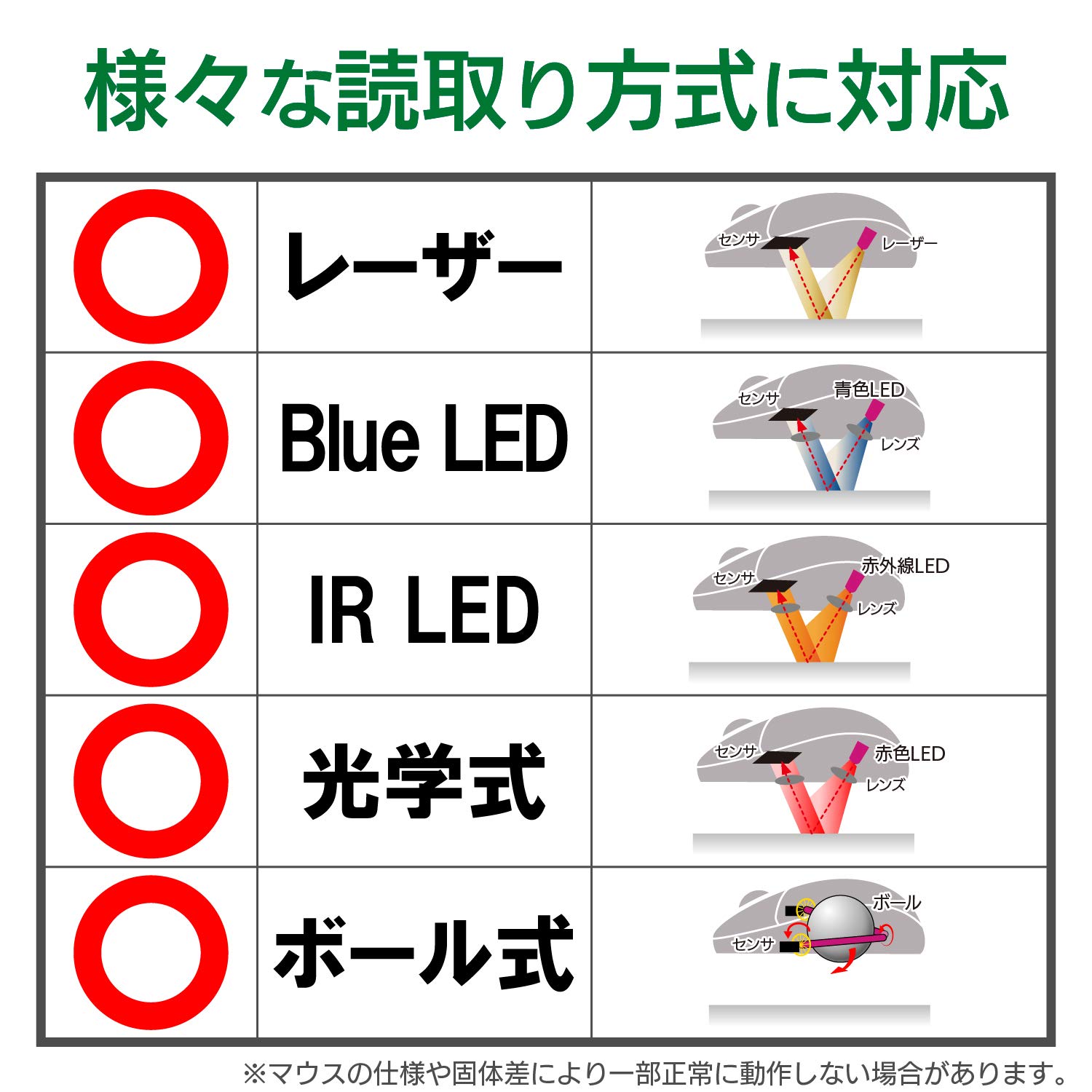 パソコン、マウス、マウスパッド、ケース、Excelテキスト 【公式通販】