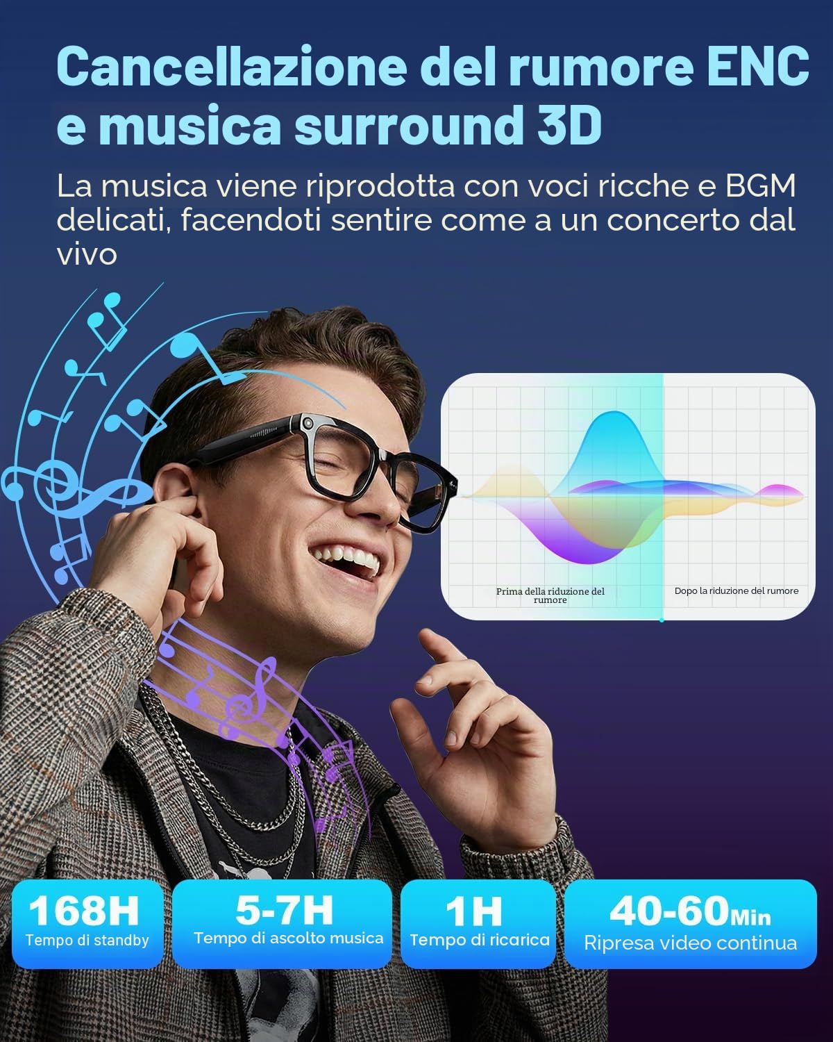 Occhiali Intelligenti Con Fotocamera e Bluetooth, 8 MP, 32 GB, HD 1200p, Con Funzionalità di Registrazione Foto/Video/Audio, Traduzione in Tempo Reale, Assistente Vocale e Riconoscimento Degli Oggetti