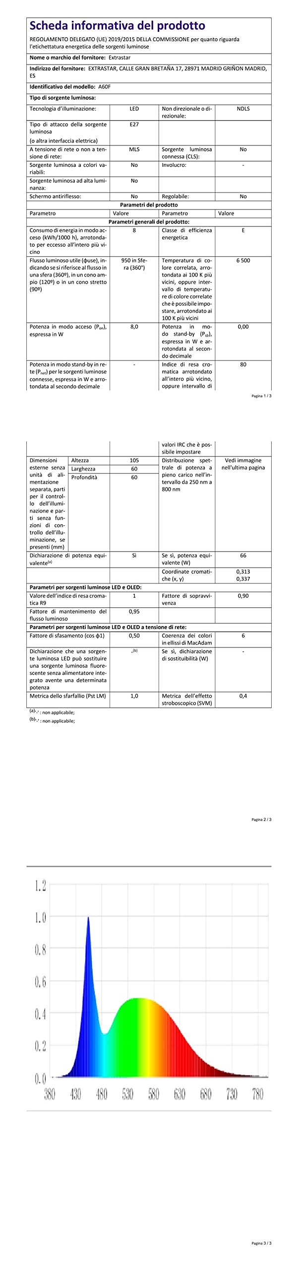 Lampadina LED Smart LVWIT E27 - 12W Equivalente 100W, Dimmerabile, Con App E Alexa