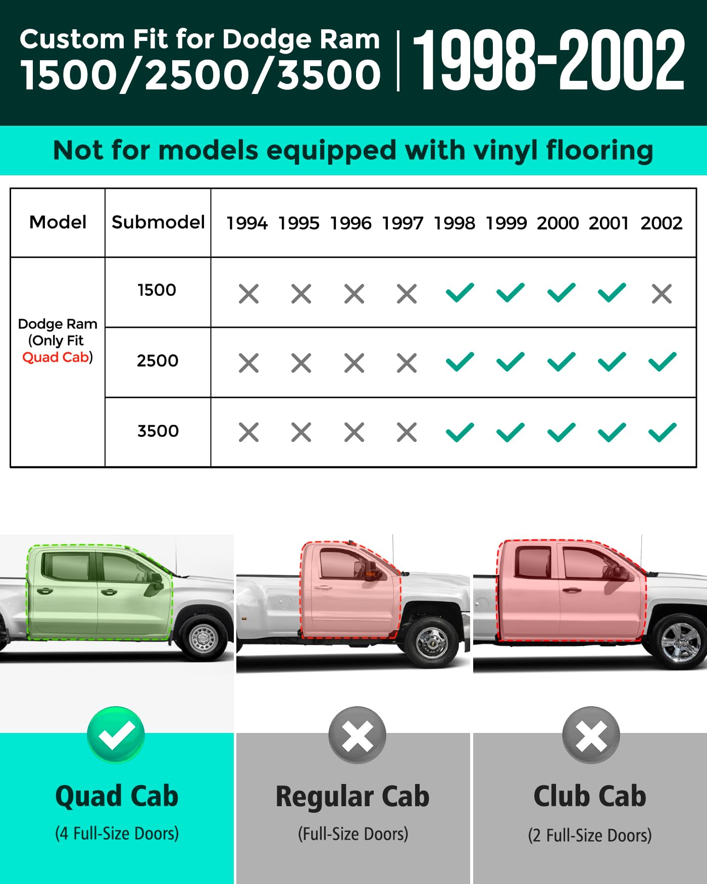 DiffCar Floor Mats for Dodge Ram 1500 1998-2001 for Dodge Ram 2500 3500 1998-2002 Only fit Quad Cab — view 2