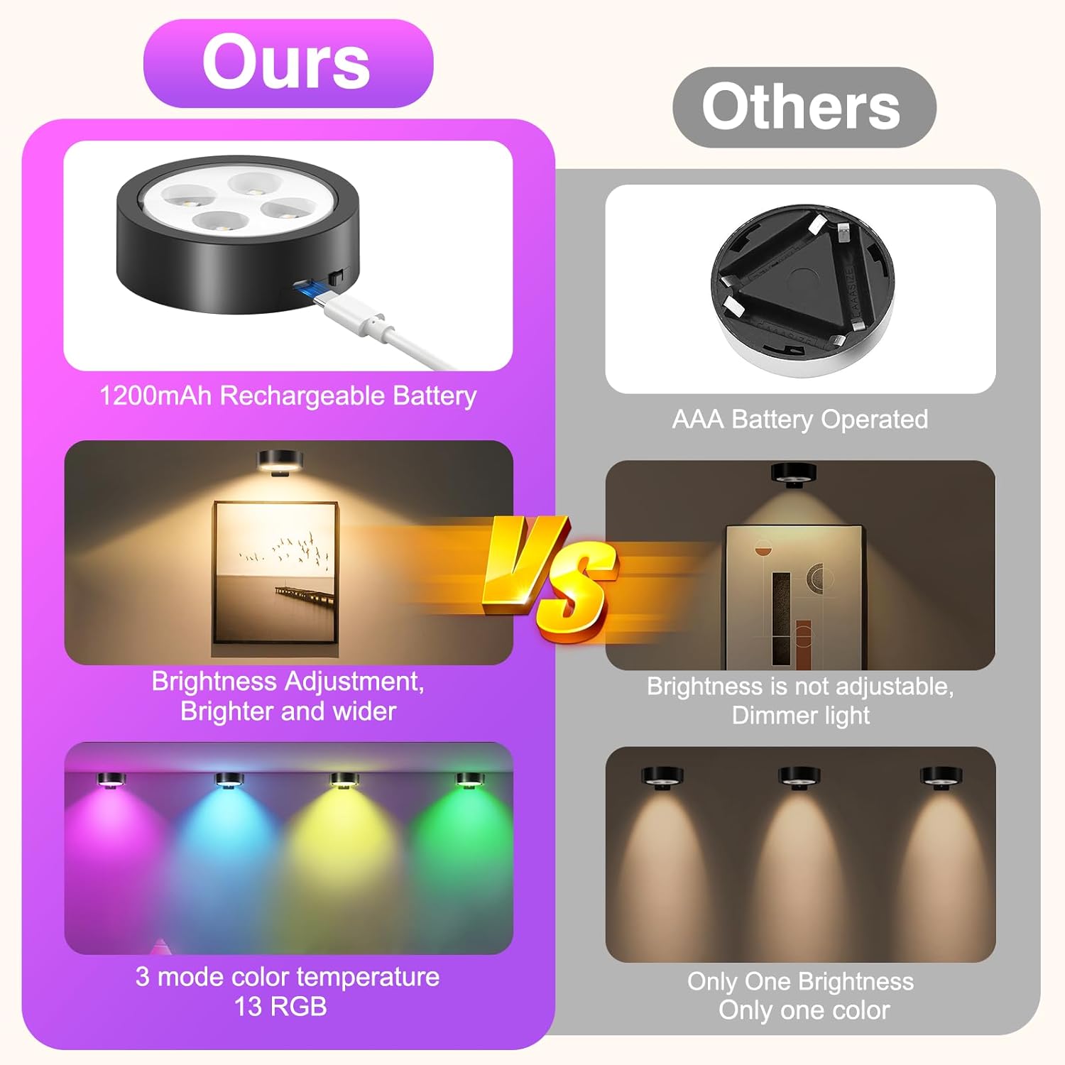 13 RGB Color Picture Lights for Wall - Rechargeable Battery Operated Poster Lights with Remote - Magnetic Painting Light for Pictures Photo Frame Portrait, Dimmable & Timer (White, 3 Pack)