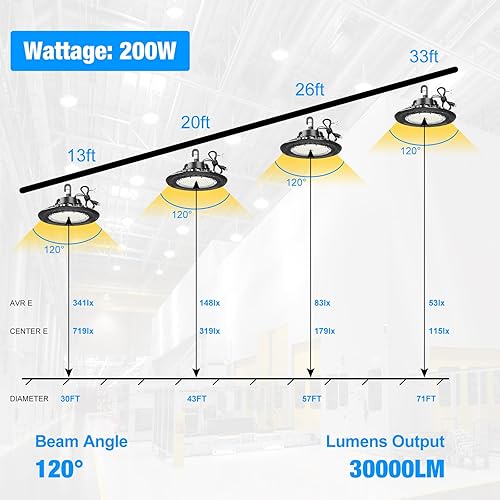 Miniatura 6 de Luz LED de alta bahía súper brillante regulable AC100-277V 200W 30000LM 5000K DLCETL luces de 6 pies con enchufe de EE. UU. Luz LED de alta bahía