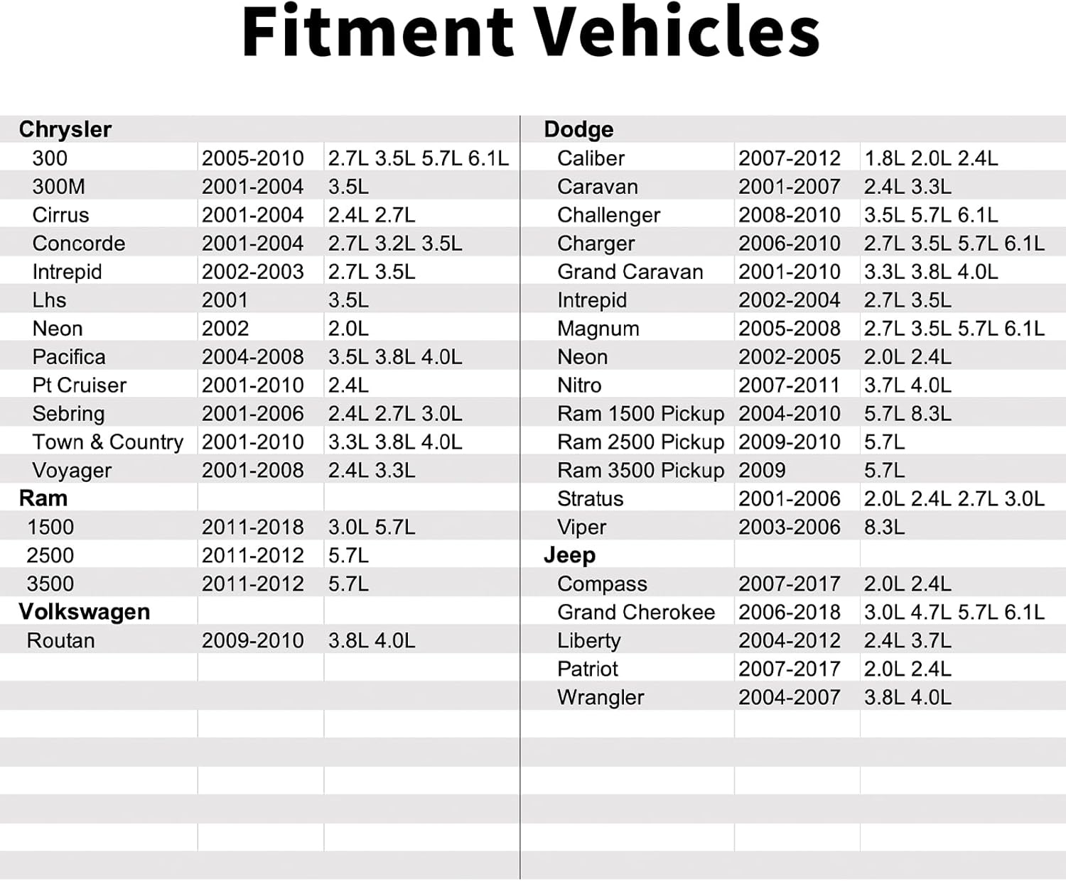 4606487AA Air Intake Charge Temperature Sensor Compatible with RAM 1500 3500 2500,Dodge Grand Caravan Charger Challenger Stratus,Chrysler Sebring 300 Town & Country Pacifica PT Cruiser.Volkswagen