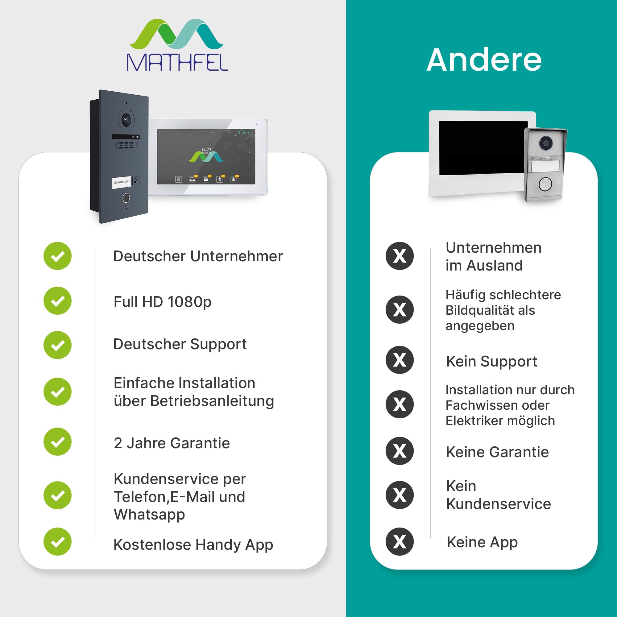 MATHFEL 2 Draht Video Türsprechanlage Einfamilienhaus Full HD mit 2 Jahren Garantie - Einfache 2-Draht-Bus-Installation - 170° Kamera, 1X7-Zoll Touchscreen, WLAN, RFID und Fingerprint Zugangskontrolle