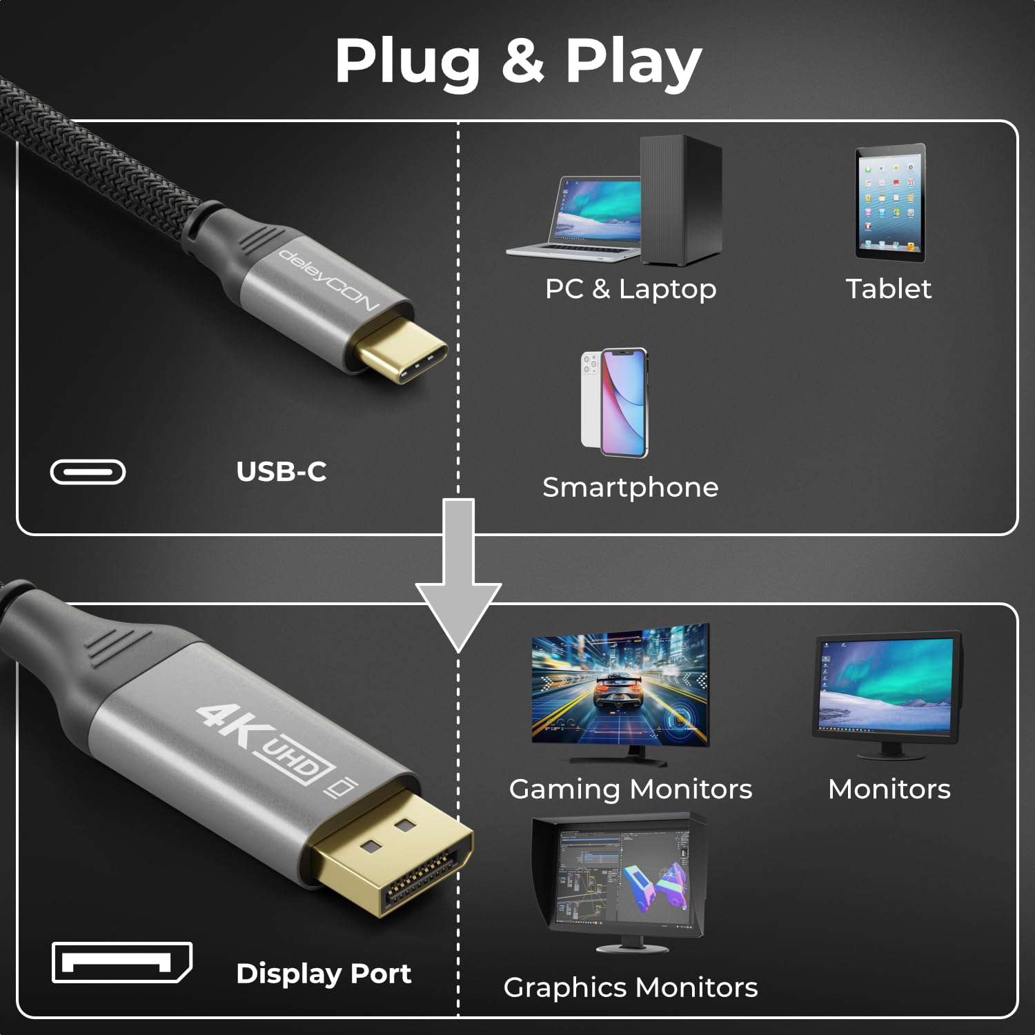 deleyCON 1,5m 8K USB-C auf DisplayPort Kabel für Monitor