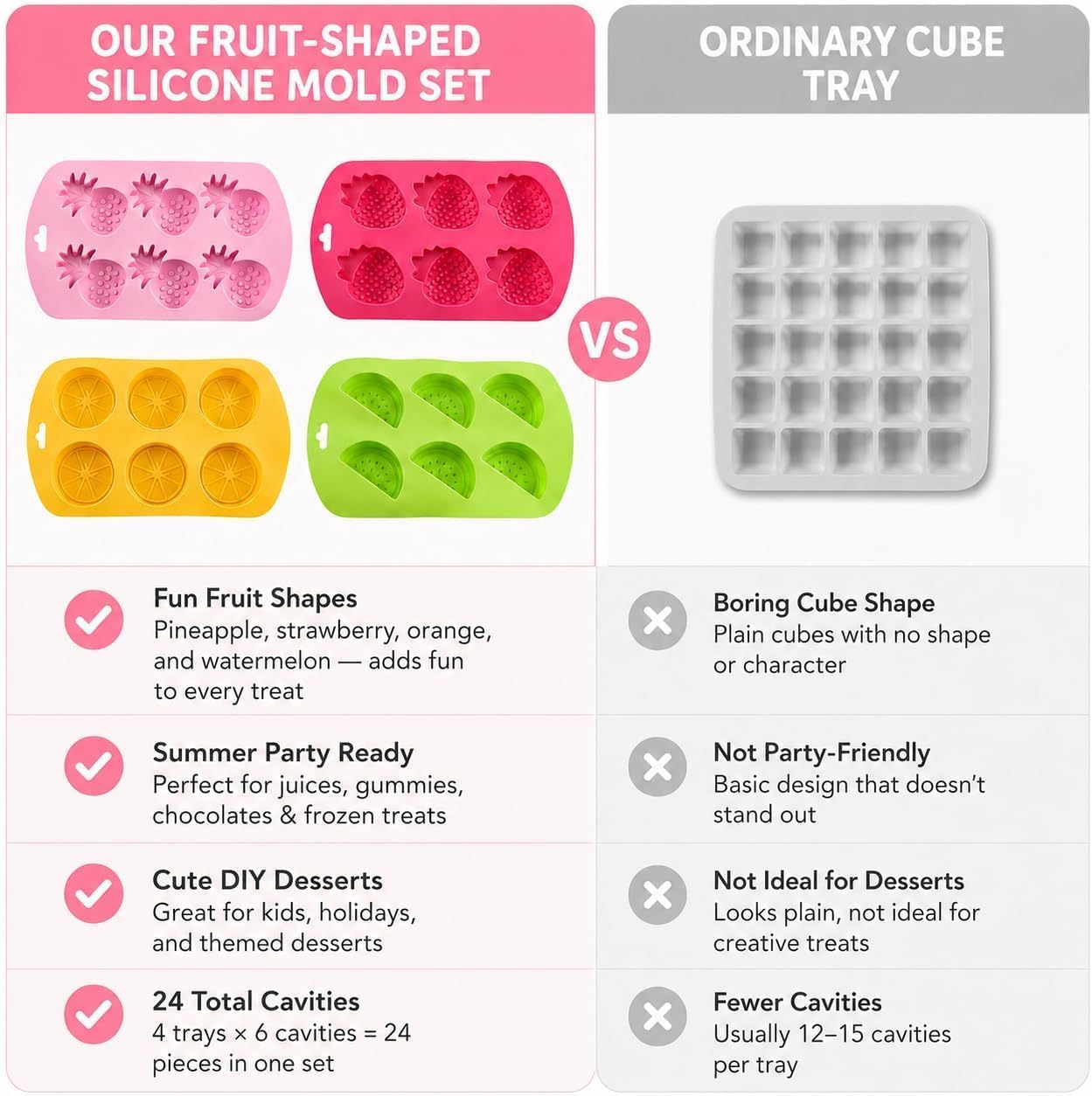 4 Pack Fruit Silicone Molds Set, Gummy Molds Silicone for Snack Cake Decor