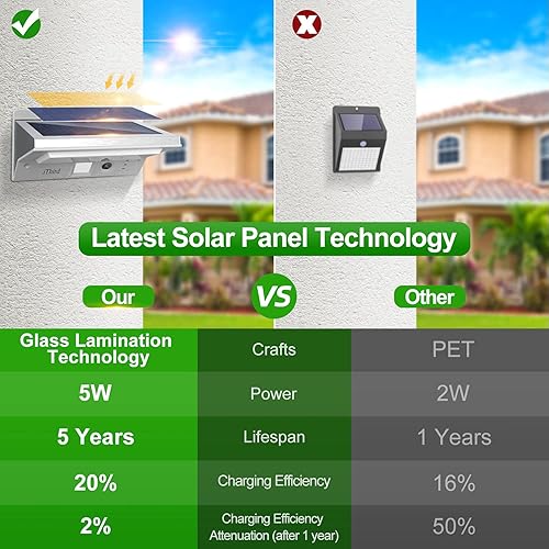 Miniatura 2 de Luces solares de exterior con sensor de movimiento iThird 21 luces solares de seguridad para patio garaje muy brillante a prueba de agua tres modos