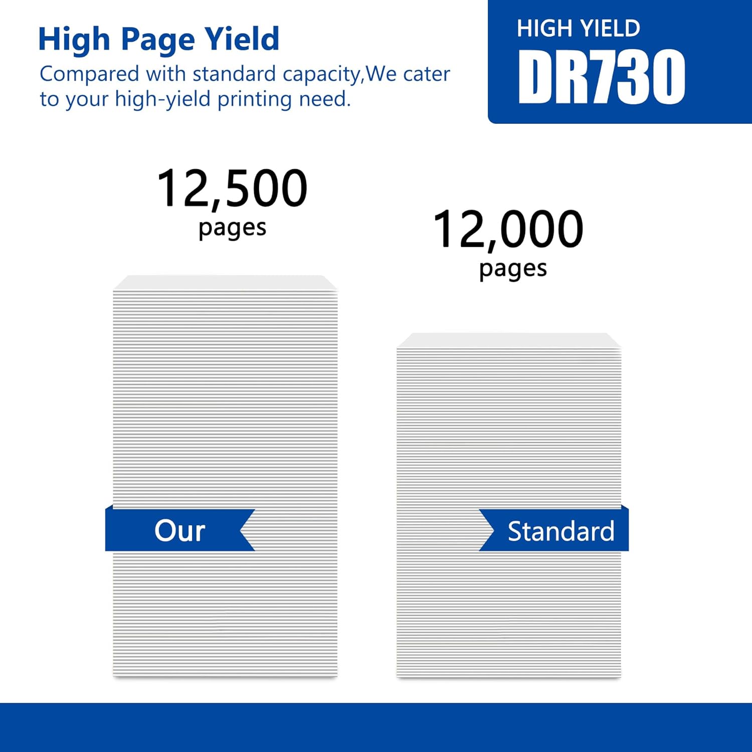 DR730 Drum Unit 2 Pack (NOT Toner) Replacement for Brother DR-730 DR730 Drum Unit Black MFC-L2710DW MFC-L2750DW HL-L2395DW HL-L2370DW HL-L2350DW HL-L2390DW DCP-L2550DW Printer