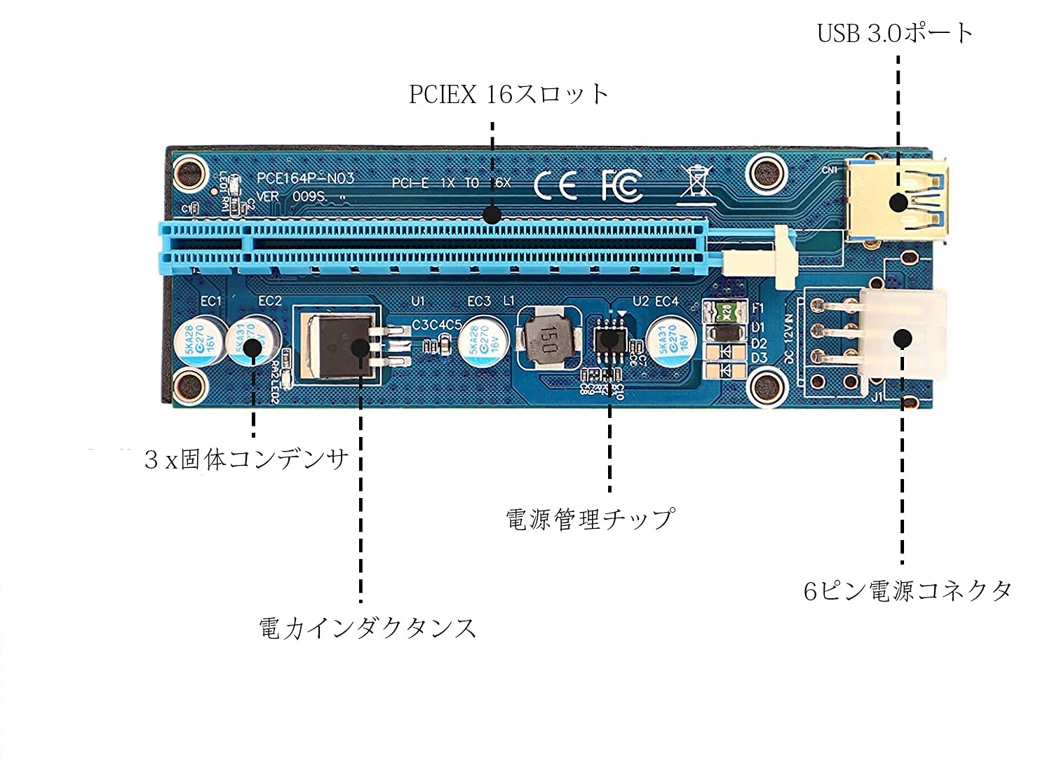 Amazon.co.jp: DOMIYA GPUマイニングパワードライザーアダプターカード用のPCIEライザー1Xから16Xグラフィックス拡張、60cm  USB 3.0ケーブル、4つのソリッドコンデンサ、コイン採掘用(6個 ) : パソコン・周辺機器
